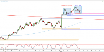 Wykres dzienny kursu EUR/GBP <span> Źródło: TMS Direct <span>