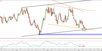 Wykres tygodniowy AUDNZD <span> Źródło: TMS Direct<snap>