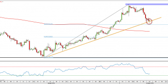 Wykres czterogodzinny GBPJPY <span> Źródło: TMS Direct<snap>