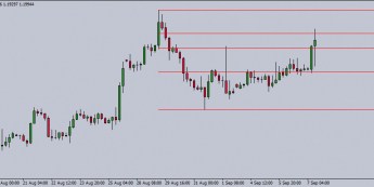 Wykres 4-godzinowy kursu EUR/USD. Źródło: TMS Trader