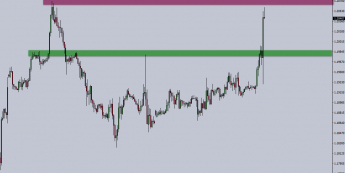 Wykres godzinowy EUR/USD. Źródło: TMS Trader