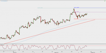 Wykres 4-godzinowy EUR/USD; Źródło: TMS Direct