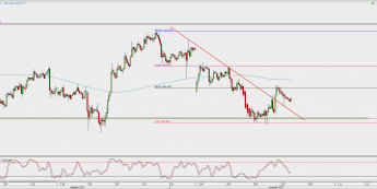 Wykres godzinowy USD/JPY; Źródło: TMS Direct
