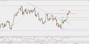 Wykres 4-godzinowy kontynuacyjny ropy WTI; Źródło: TMS Direct