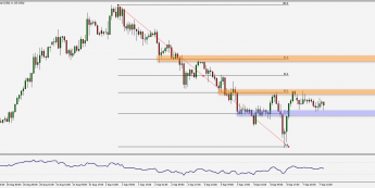AUD/USD: 30 pipsowa konsolidacja