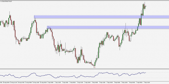 EUR/GBP: nowe lokalne szczyty