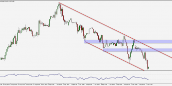 GBP/USD: nowy lokalny dołek