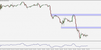 Ropa WTI: marazm