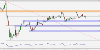 USD/JPY: poszukiwanie kierunku