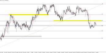 EUR/PLN: złoty wraca na ścieżkę umocnienia