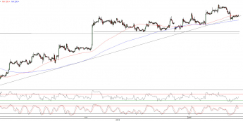 Wykres godzinowy kursu EUR/USD