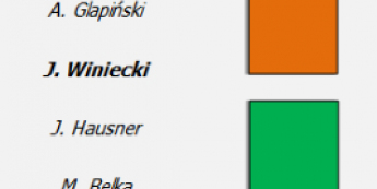 Układ sił w RPP