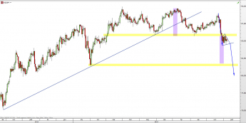 Wykres dzienny kursu NZD/JPY <span> Źródło: TMS Direct <span>
