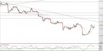 Wykres godzinowu EUR/USD. Powrót do punktu wyjścia. <SPAN> Źródło: TMS Direct <SPAN>