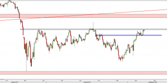Wykres 4-godzinowy CFD na S&P 500 <span> Źródło: TMS Direct <span>