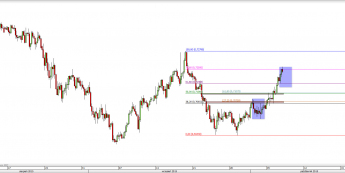 Wykres 4-godzinowy kursu AUD/USD <span> Źródło: TMS Direct <span>