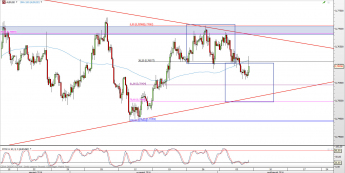 Wykres 4-godzinowy kursu AUD/USD <span> Źródło: TMS Direct <span>