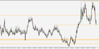 EUR/PLN - wykres 1D; Źródło: TMS Trader