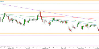 USD/JPY - wykres 1D; Źródło: TMSDirect