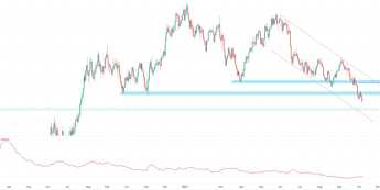 EUR/USD: najbliższy cel to 1,1500?