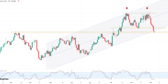 EUR/USD w istotnym miejscu