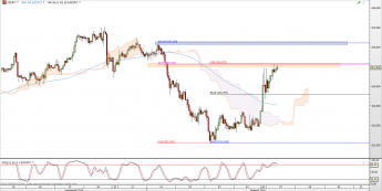 Wykres godzinowy kursu USD/JPY <span> Źródło: TMS Direct <span>
