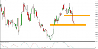 Wykres dzienny kursu AUD/NZD <span> Źródło: TMS Trader <span>