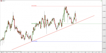 Wykres dzienny kursu USD/MXN <span> Źródło: TMS Direct <span>