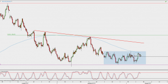 Wykres 4-godzinowy XAU/USD; Źródło: TMS Direct