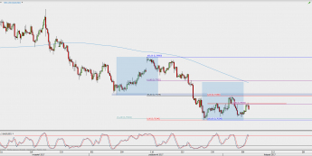 Wykres 4-godzinowy AUD/USD; Źródło: TMS Direct