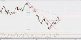 Wykres dzienny USD/CAD; Źródło: TMS Direct