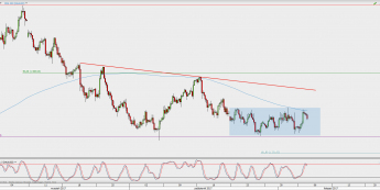Wykres 4-godzinowy XAU/USD; Źródło: TMS Direct