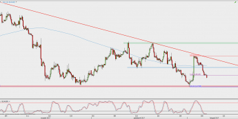 Wykres 4-godzinowy EUR/GBP; Źródło: TMS Direct