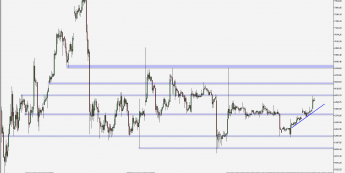 BTC/USD - wykres 4H; Źródło: TMS Connect