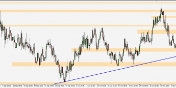 EUR/PLN - wykres 4H; Źródło: TMS Connect