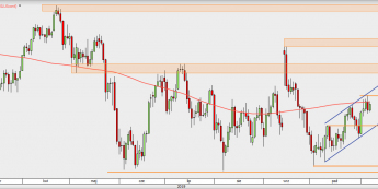 OILUScont - wykres 1D; Źródło: TMS Direct