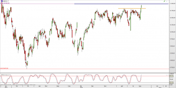Wykres dzienny CFD na DAX <span> Źródło: TMS Direct <span>