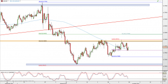 Wykres 4-godzinowy kursu AUD/USD <span> Źródło: TMS Direct <span>