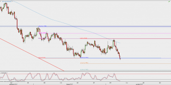 Wykres 4-godzinowy AUD/USD; Źródło: TMS Direct