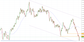 Notowania instrumentu AUD/USD, interwał: D1, źródło: TMS Brokers