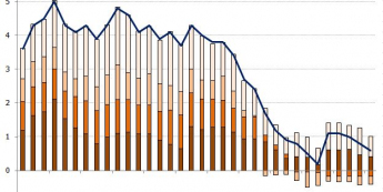Dekompozycja inflacji CPI w Polsce <span>Źródło: GUS; obliczenia własne<span>
