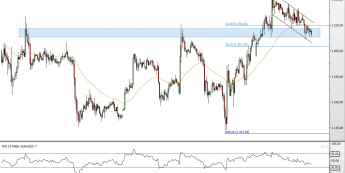 Wykres godzinowy XAU/USD <span> Źródło: TMS Direct <span>