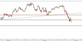 Wykres 4-godzinowy kursu AUD/USD <span> Źródło: TMS Direct <span>