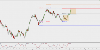 Wykres dzienny CAD/JPY; Źródło: TMS Direct