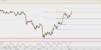 Wykres godzinowy USD/JPY; Źródło: TMS Direct