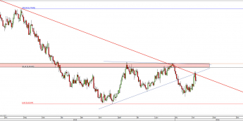 Wykres dzienny kursu NZD/USD <span> Źródło: TMS Direct <span>