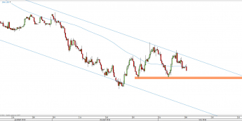 Wykres 4-godzinowy CFD na ropę WTI <span> Źródło: TMS Direct <span>