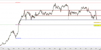 Wykres dzienny kursu USD/JPY <span> Źródło: TMS Direct <span>