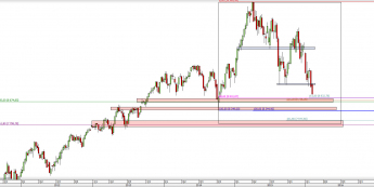 Wykres tygodniowy CFD na DAX <span> Źródło: TMS Direct <span>
