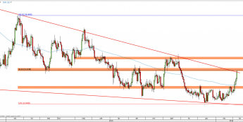 Wykres godzinowy kursu XAG/USD <span> Źródło: TMS Direct <span>